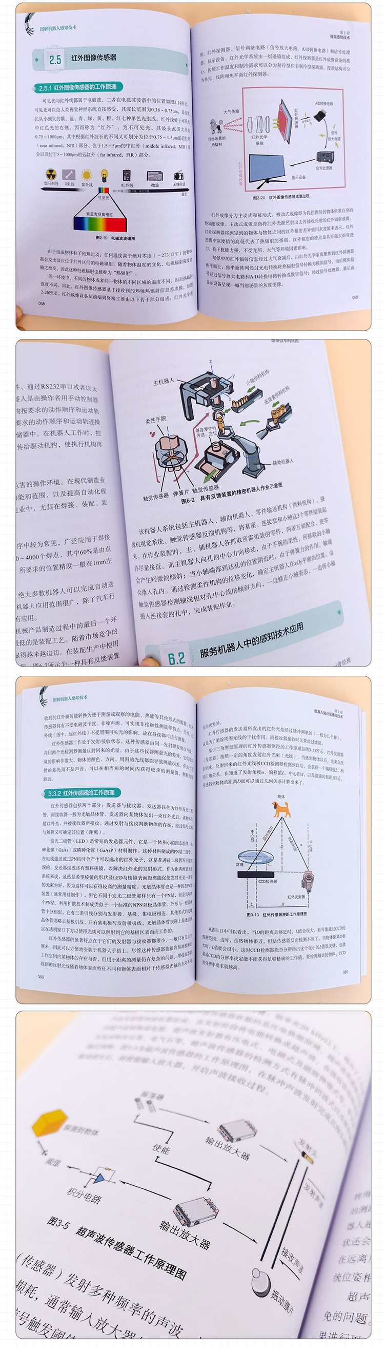 图解机器人感知技术图6