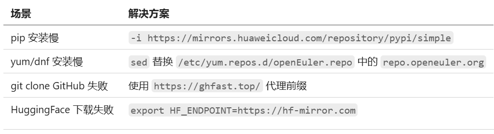 极速上手！openEuler 24.03 搭建 llama.cpp 环境及 Benchmark 性能实测图9