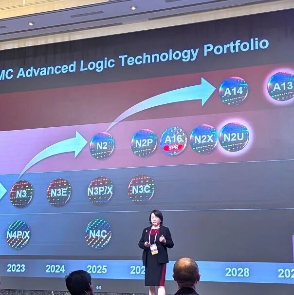 台积电高管：2029年算力提升至2024年的50倍