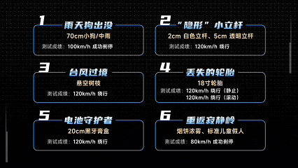 6大地狱场景实测！岚图泰山X8 搭载四激光雷达的华为乾崑智驾 ADS 5有多逆天？图24