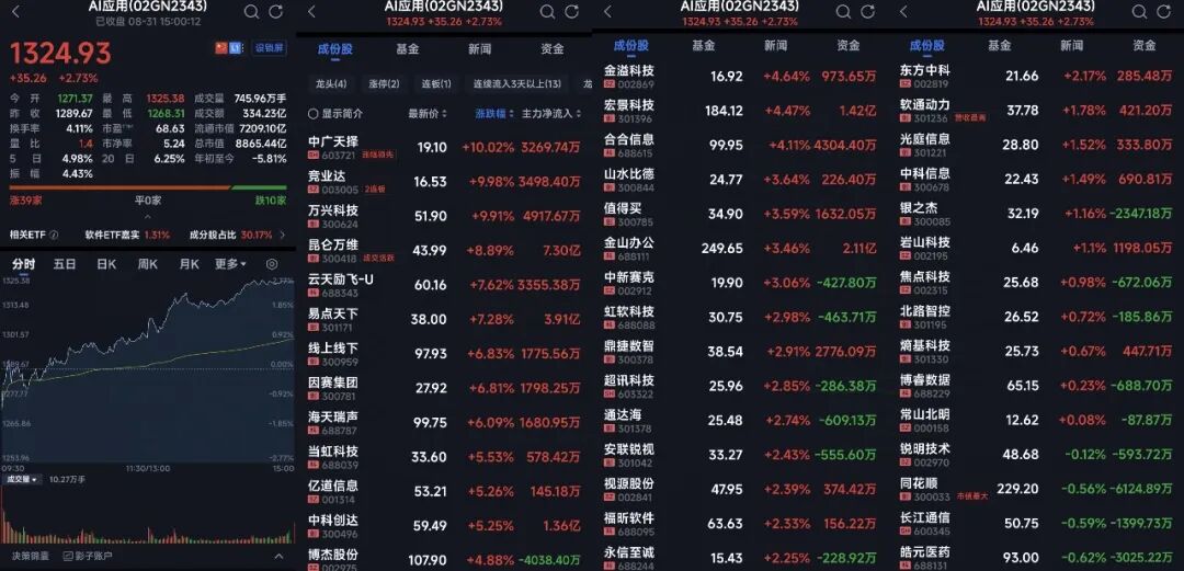 AI应用，国家级专项政策来了！图3