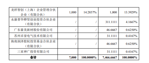 被罚百万后，国内园林机械龙头砸12个亿加码机器人！图6