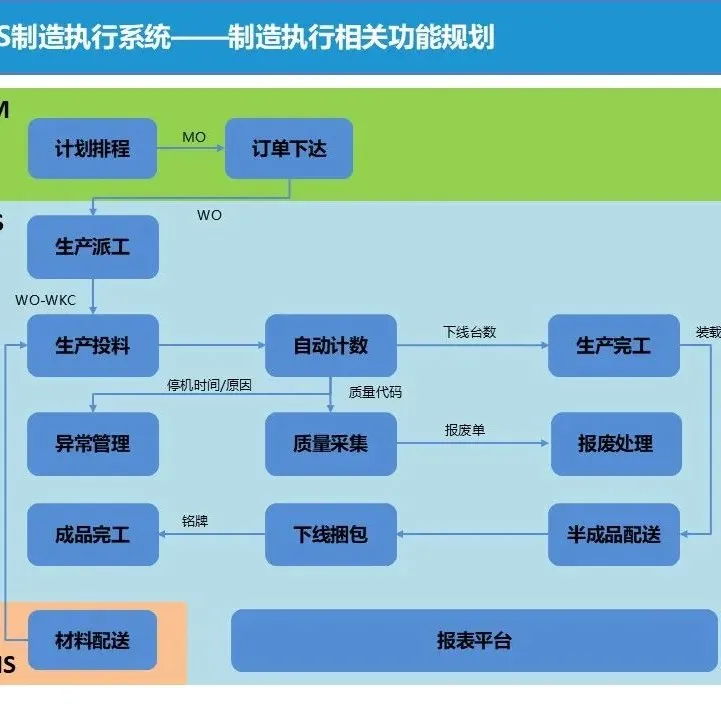 20-110W，13薪+五险一金：灯塔工厂+智能制造岗位热招~图7