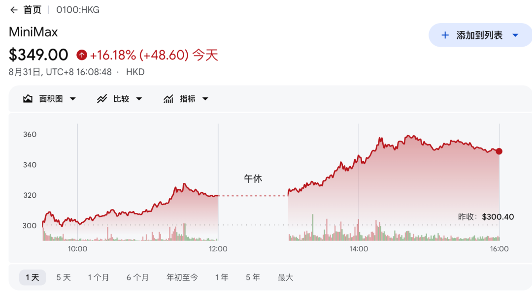 3秒出片比播放还快,MiniMax打开了AI视频的实时商业化路径图8