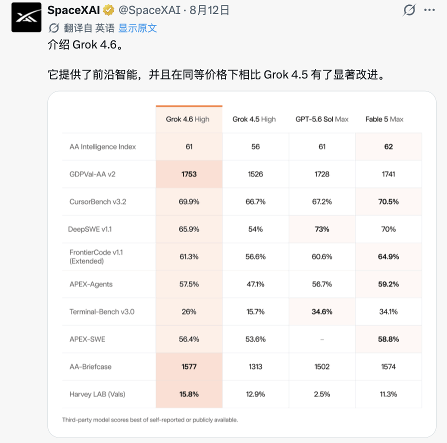 Cursor刚姓马斯克OpenAI就断供了，你们硅谷装不了一点图5