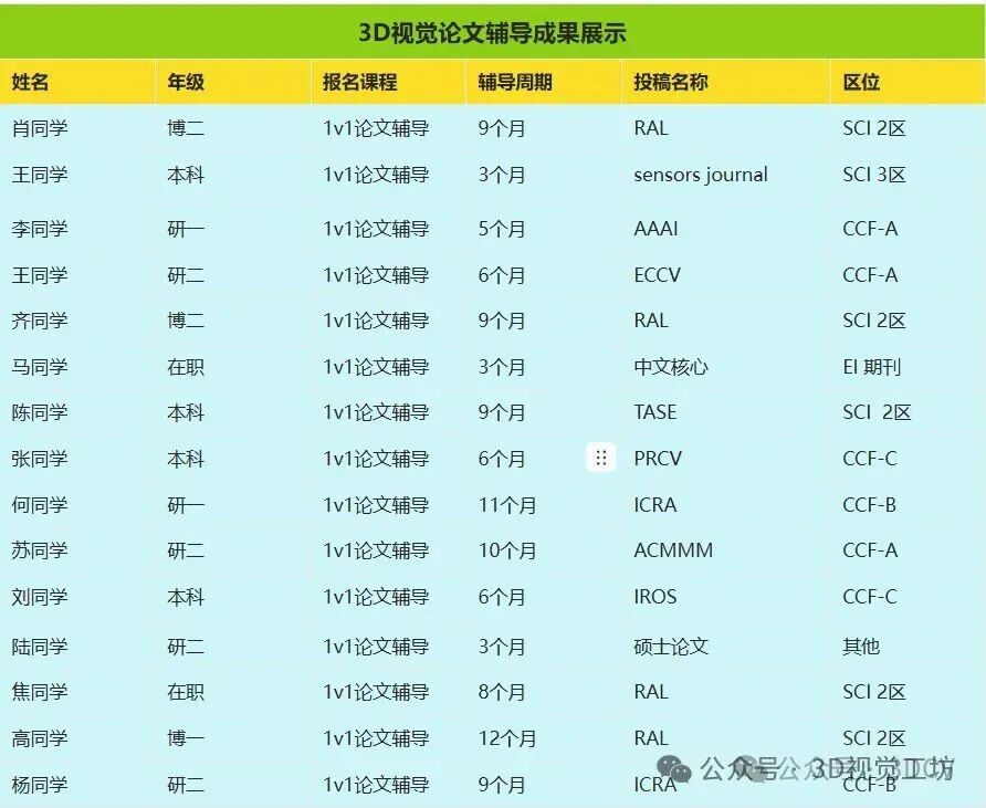 3DGS 横扫 CVPR 2026图3