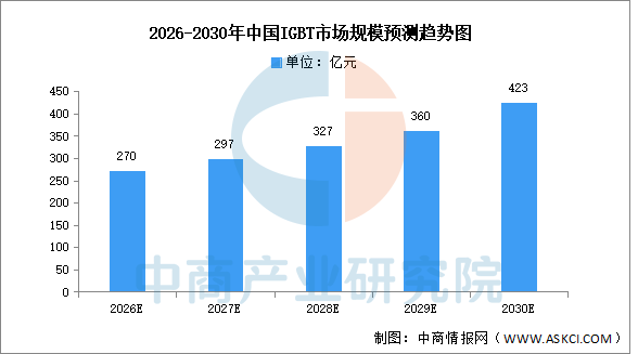 2026年中国智能控制器产业链图谱及投资布局分析图13