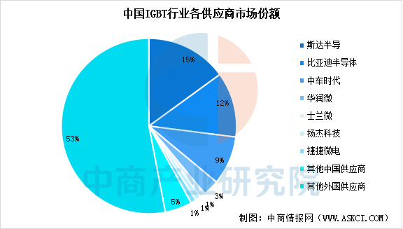2026年中国智能控制器产业链图谱及投资布局分析图14