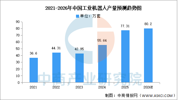 2026年中国智能控制器产业链图谱及投资布局分析图28