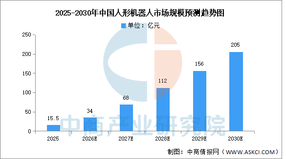 2026年中国智能控制器产业链图谱及投资布局分析图31