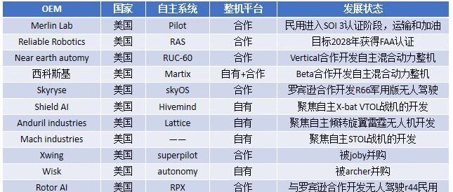 未来的对手，美国自主飞行系统梳理