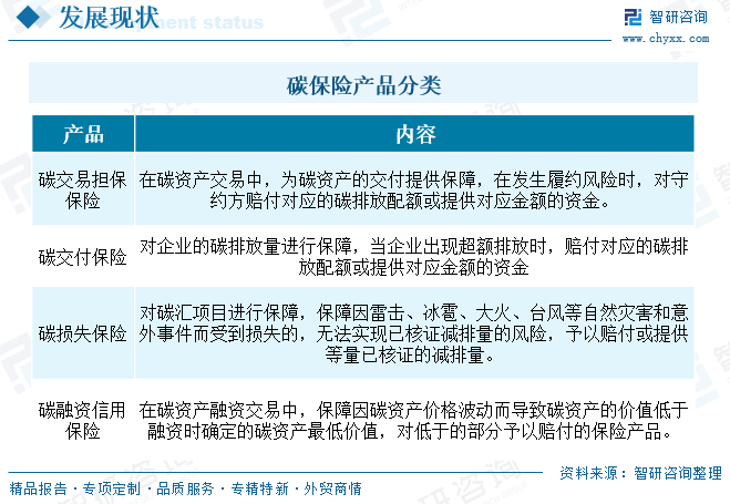 2026年中国碳保险行业发展背景、市场现状及发展挑战分析：碳保险体系建设持续提速，落地成效愈发凸显[图]图3