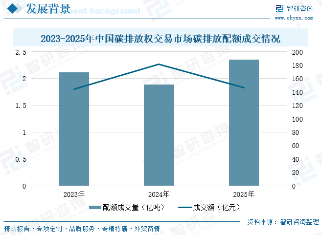 2026年中国碳保险行业发展背景、市场现状及发展挑战分析：碳保险体系建设持续提速，落地成效愈发凸显[图]图5