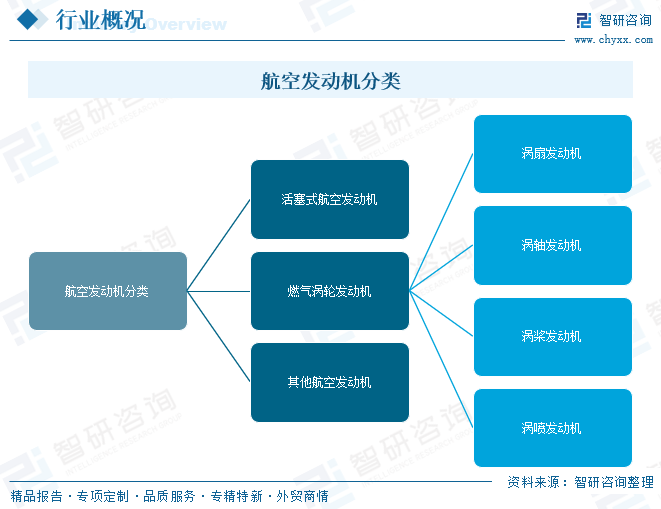 2026年中国航空发动机行业进入壁垒、产业链、市场规模、竞争格局及未来发展趋势分析：行业准入门槛极高[图]图3