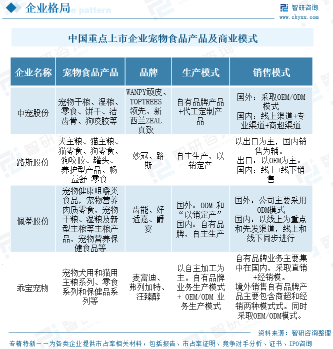 2026年中国宠物食品行业重点上市企业对比分析：行业毛利率表现较好，企业盈利能力优秀[图]图5