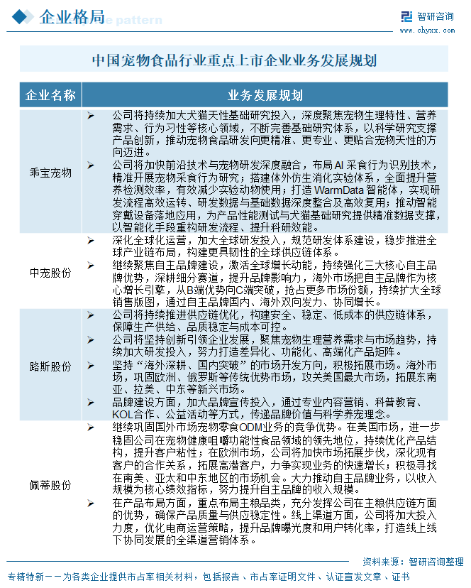 2026年中国宠物食品行业重点上市企业对比分析：行业毛利率表现较好，企业盈利能力优秀[图]图14