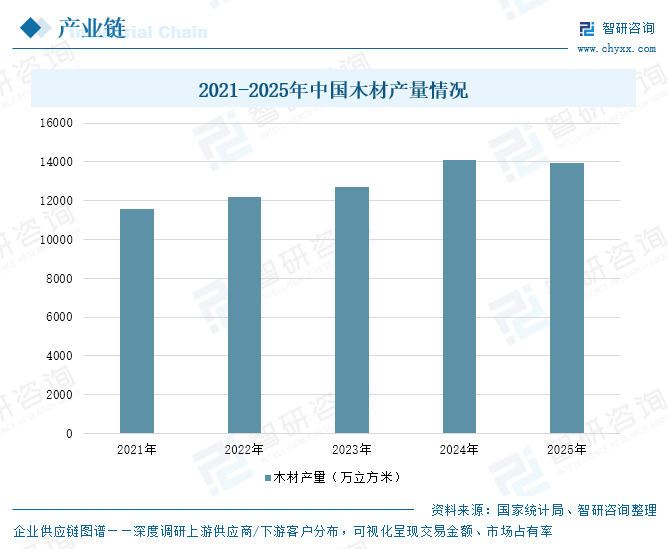 2026年中国乐器行业市场规模、进出口、相关企业分析：行业承压发展，重构与破局仍是年度主旋律[图]图6