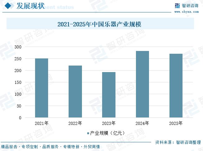 2026年中国乐器行业市场规模、进出口、相关企业分析：行业承压发展，重构与破局仍是年度主旋律[图]图9