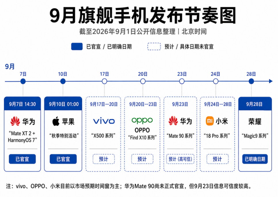国产手机集体涨价，华为涨幅最大！等等党天塌了图7