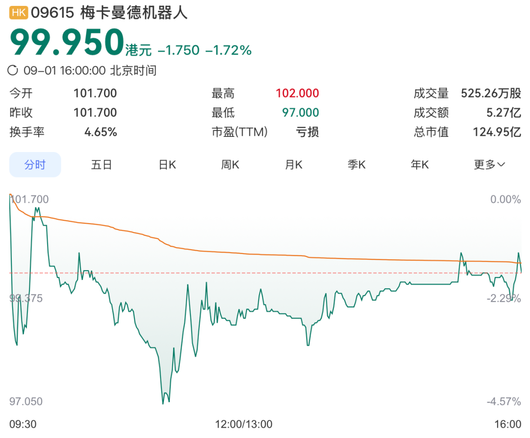 红杉IDG押注，雄安首个港交所IPO来了图5