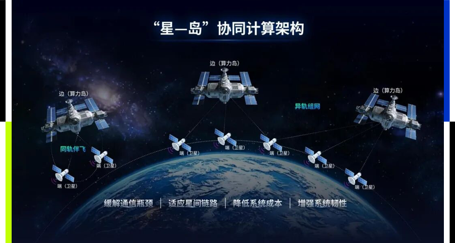 中科大团队做太空智能计算平台获超亿元融资，博华、经纬、高瓴等联合押注丨36氪首发图1