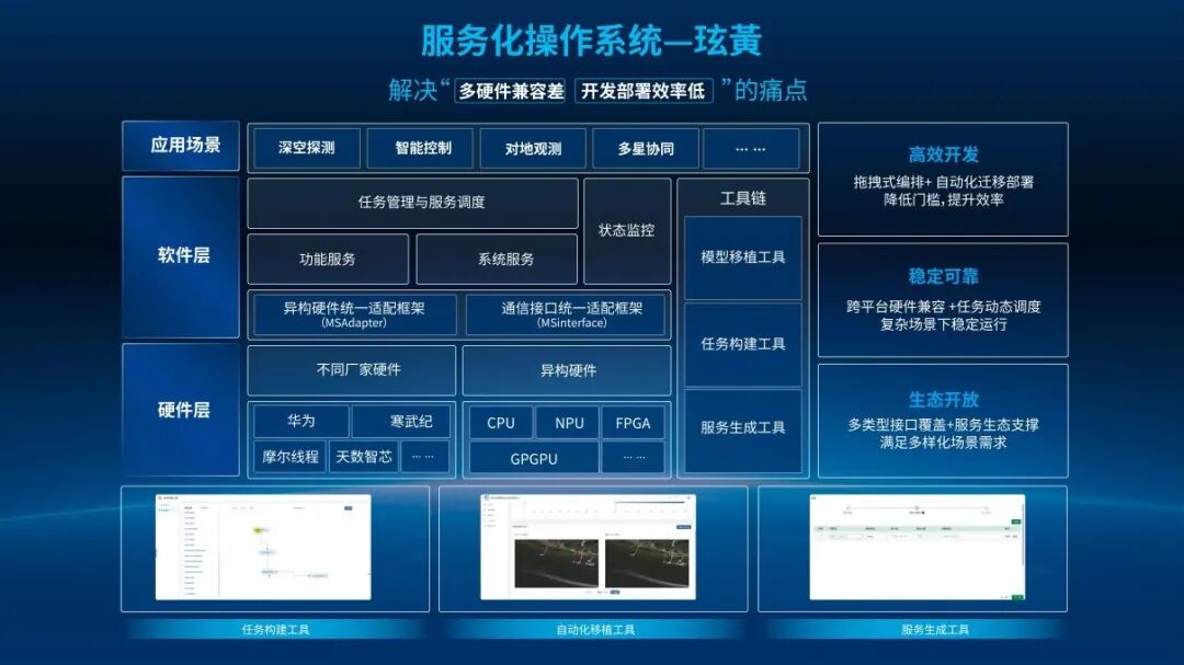 中科大团队做太空智能计算平台获超亿元融资，博华、经纬、高瓴等联合押注丨36氪首发图6