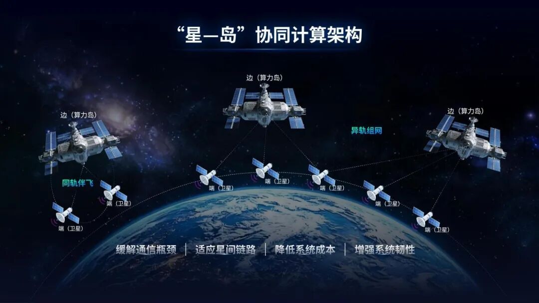中科大团队做太空智能计算平台获超亿元融资，博华、经纬、高瓴等联合押注丨36氪首发图7