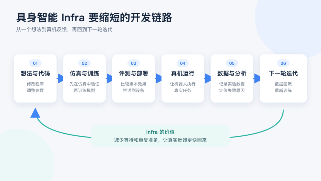 机器人公司的真正竞争力:一天能做多少次有效实验图1