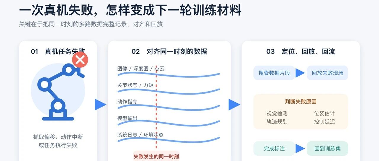 机器人公司的真正竞争力：一天能做多少次有效实验