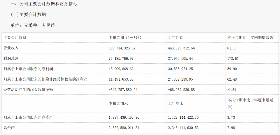 半年报密集披露！北方华创、中微公司、盛美半导体、拓荆科技、精智达等2026湾芯展设备展商交出亮眼成绩单图7