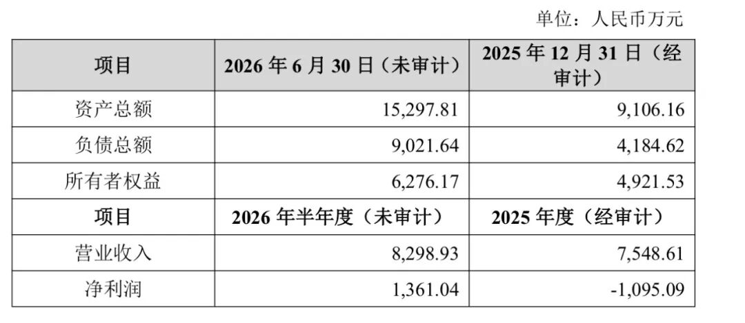 国民技术，投资Nor Flash公司图1
