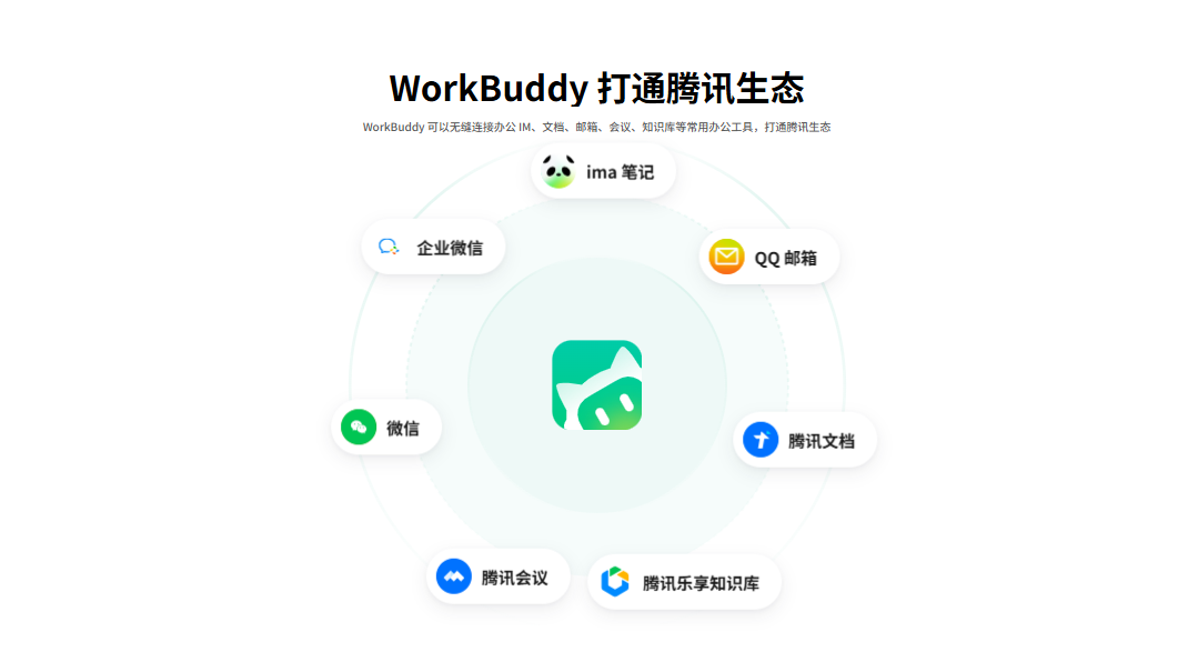 AI办公，一场血腥堑壕战图8
