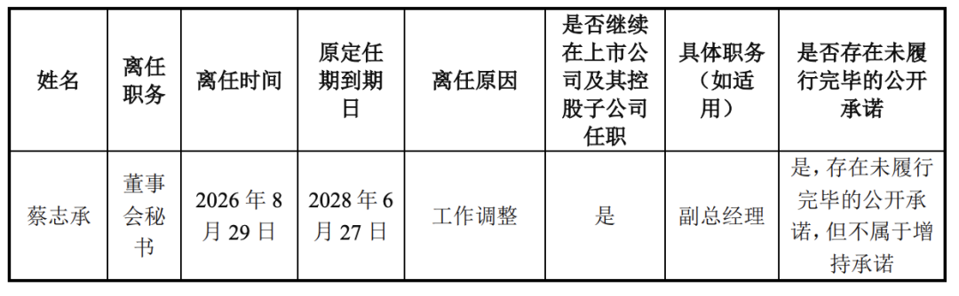 又一面板大厂高管离职！图1