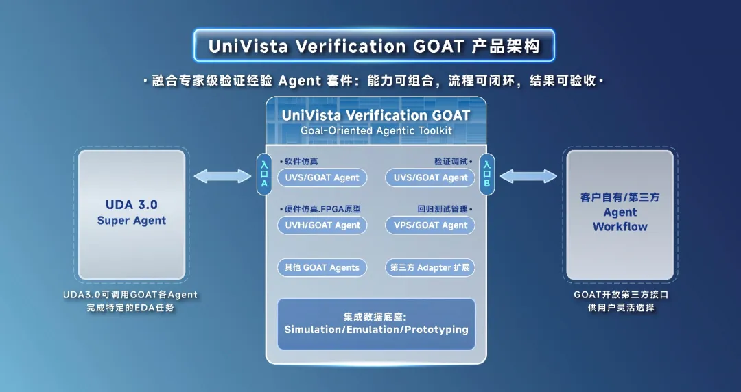 合见工软发布下一代EDA创新矩阵,Agent智能体战略正式落地,3DIC设计前沿成果重磅亮相图6