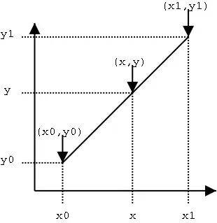 FPGA中的线性插值：从数学算法到硬件实现图1
