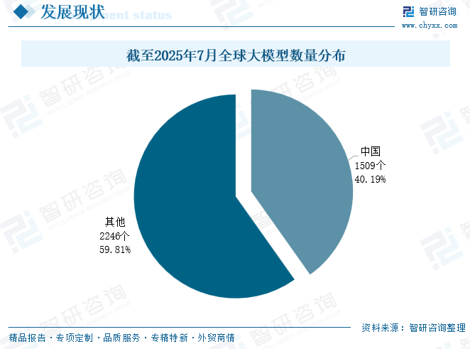 2026年中国大模型一体机行业技术架构、产业链、市场现状及发展趋势分析：出货量大幅增长，市场覆盖范围持续拓宽[图]图6