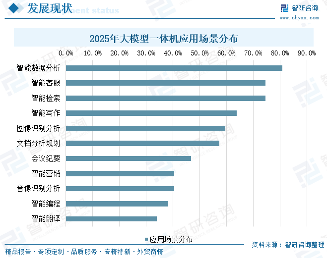 2026年中国大模型一体机行业技术架构、产业链、市场现状及发展趋势分析：出货量大幅增长，市场覆盖范围持续拓宽[图]图7