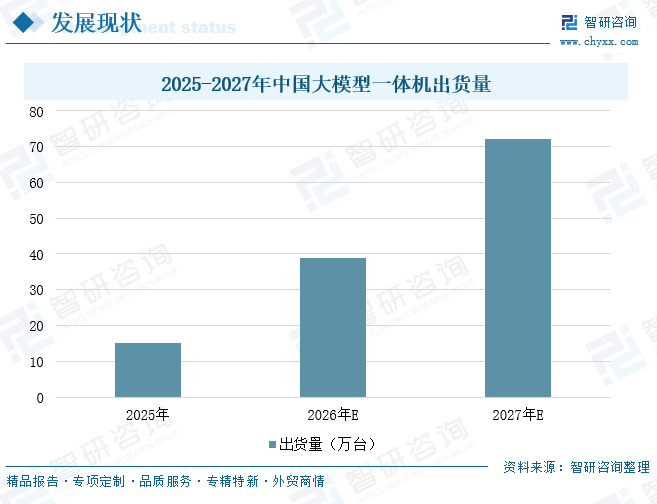 2026年中国大模型一体机行业技术架构、产业链、市场现状及发展趋势分析：出货量大幅增长，市场覆盖范围持续拓宽[图]图9