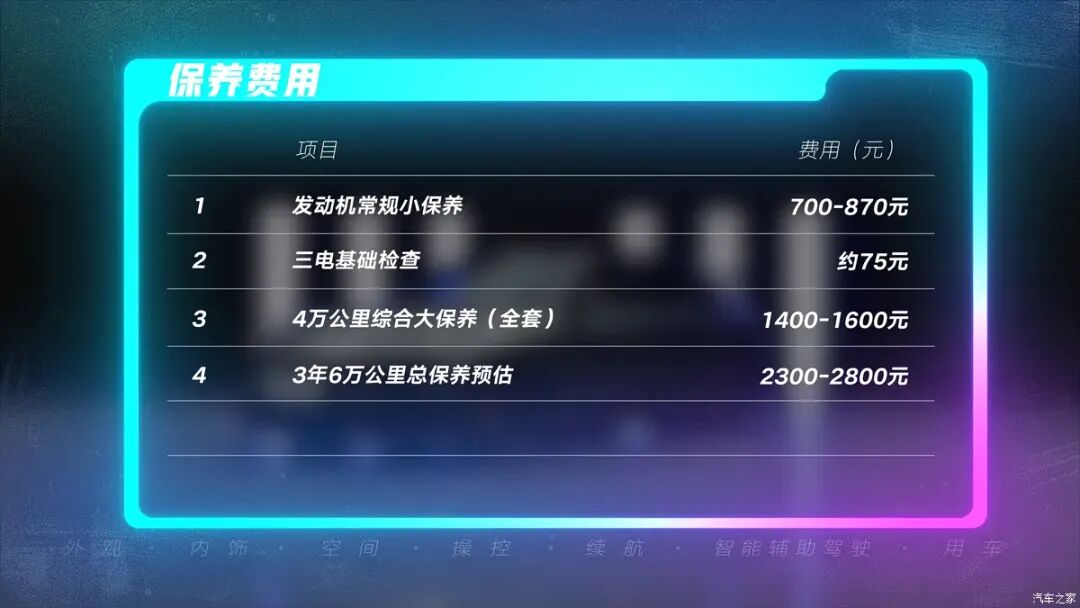 裸车17万,拿下双电机+四驱猎装车?图30