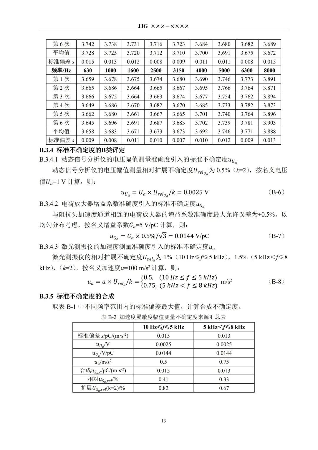 征求意见稿丨阻抗头检定规程图17