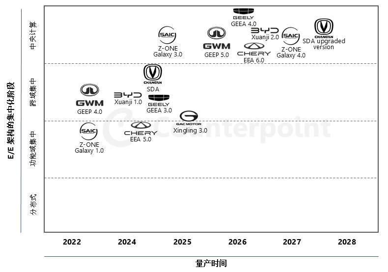 座舱与 ADAS 降本的两条路:技术驱动 vs 质量透支图2