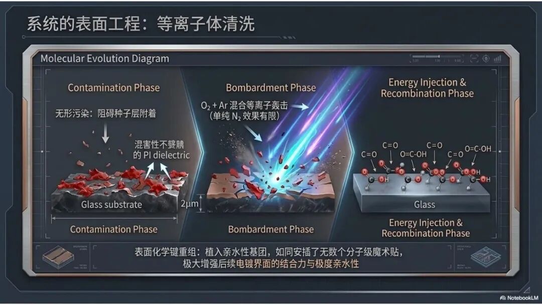 玻璃基先进封装的关键电镀工艺与缺陷诊断图13