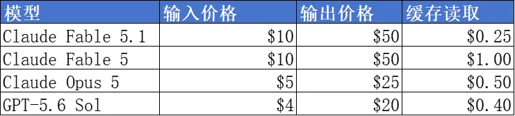 Claude 发布新模型!更强了,也更便宜了图8