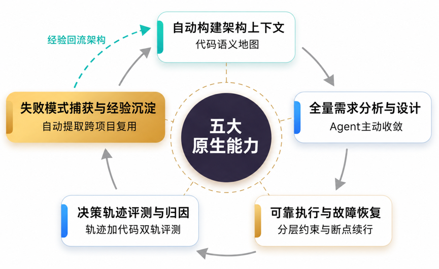 openEuler 社区 2026 年 8 月运作报告图9