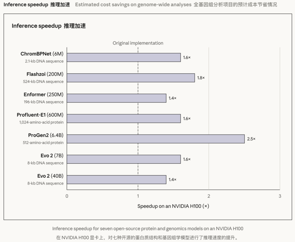 Fable 5.1来了，Anthropic再秀肌肉图18