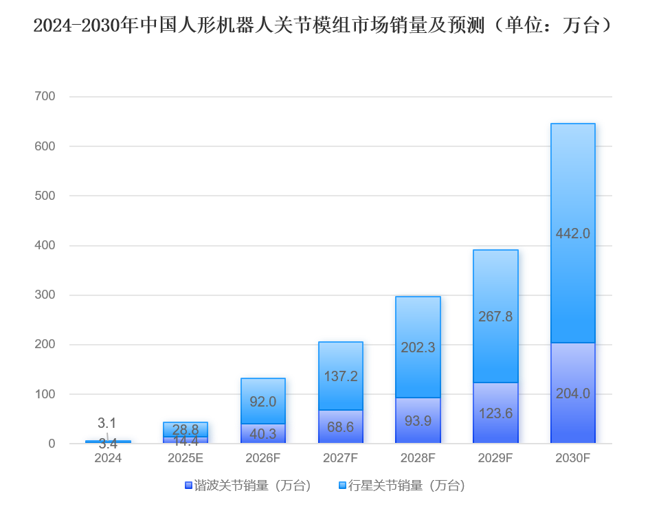 关节模组的配角叙事可以翻篇了图12