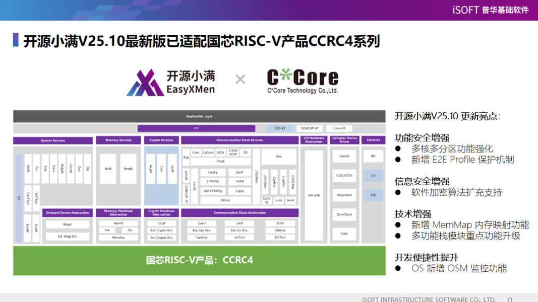 “芯”势力集结!RISC-V汽车芯片生态成果集中亮相图13