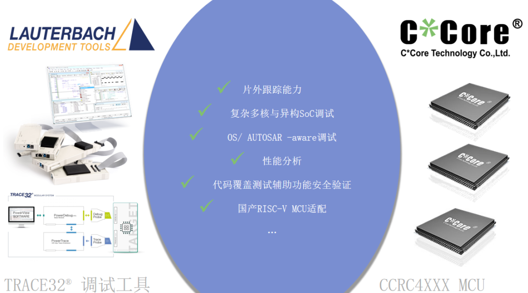 “芯”势力集结!RISC-V汽车芯片生态成果集中亮相图43