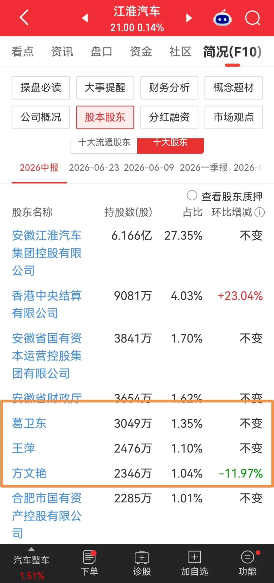 猛料,章建平、葛卫东重仓押注同一家公司图8