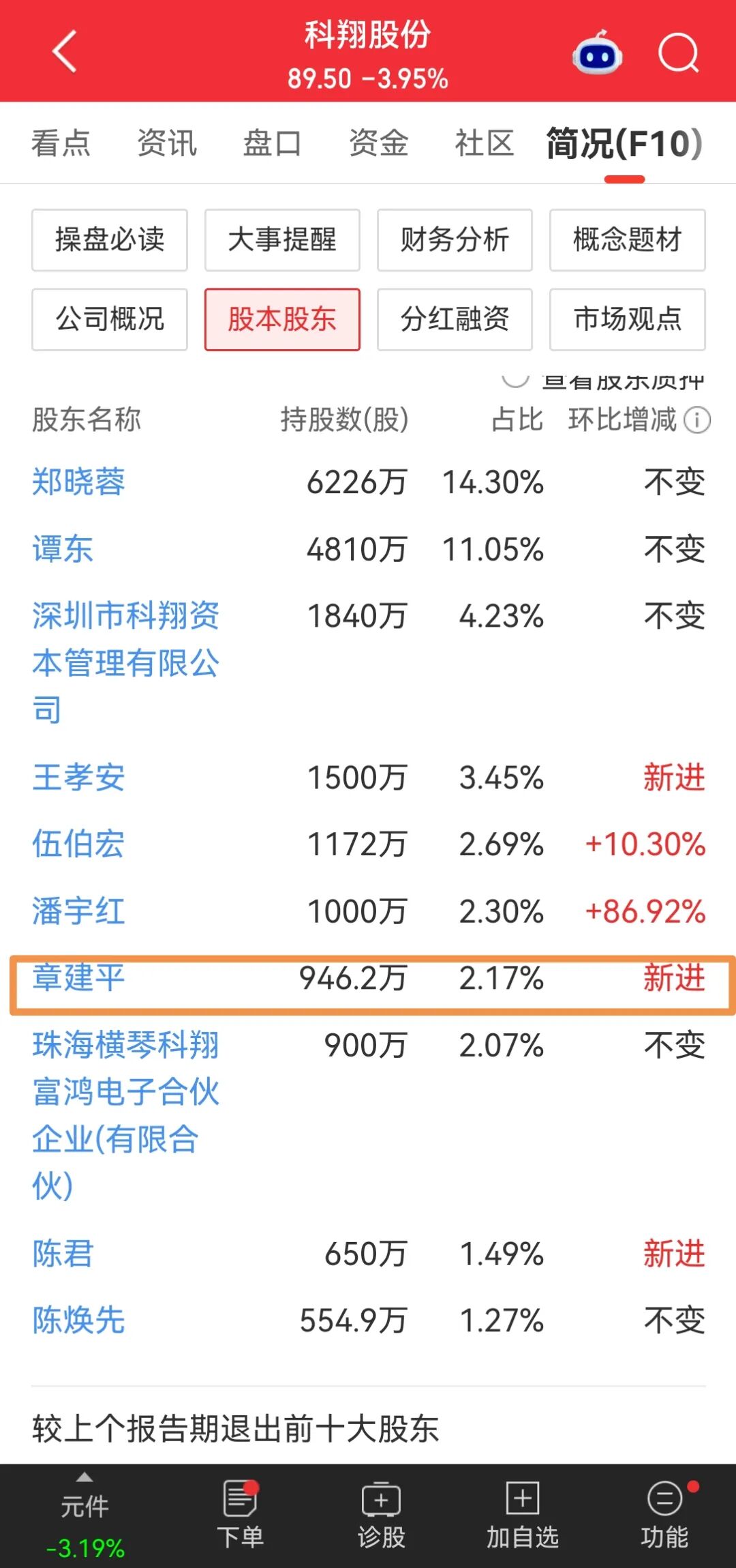 猛料,章建平、葛卫东重仓押注同一家公司图10